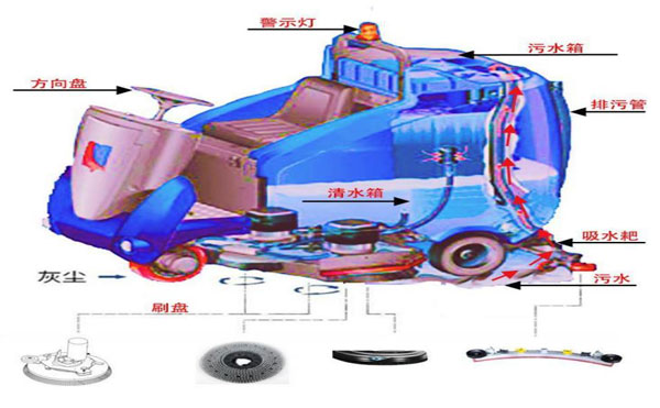 全自動洗地機工作原理