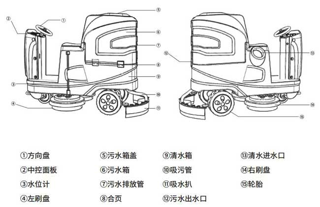 揚(yáng)子X6駕駛式地機(jī)詳細(xì)說明