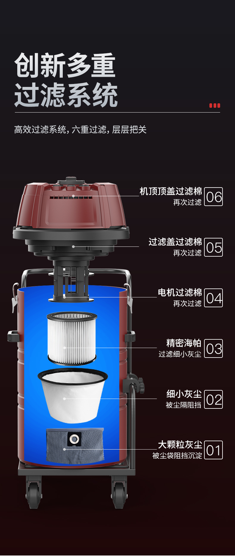 揚子YZ-C2工業吸塵器